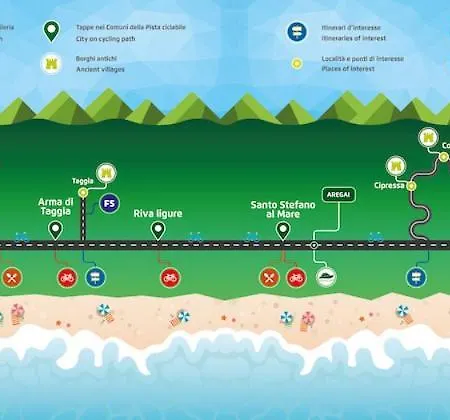 Meraki - 30 M Dal Mare, Vista Mare, Wifi E Parcheggio Coperto Gratuito - A דירה