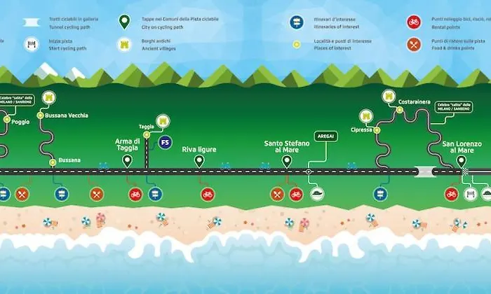 Meraki - 30 M Dal Mare, Vista Mare, Wifi E Parcheggio Coperto Gratuito - A Lejlighed